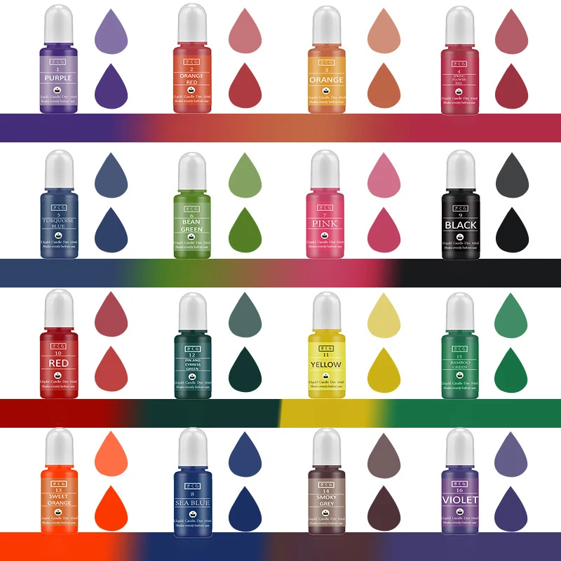 Kit de pigments en résine épox - Candle Making Kit avis et prix